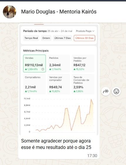 Painel da Shopee de Mário Douglas com R$ 110,13 mil em 30 dias