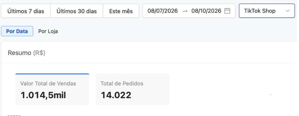 Painel do TikTok Shop com R$ 1.014,5 mil em 90 dias